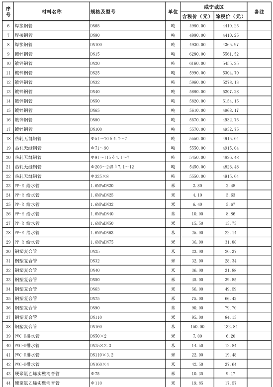 咸宁市城区2021年2月份建设工程价格信息