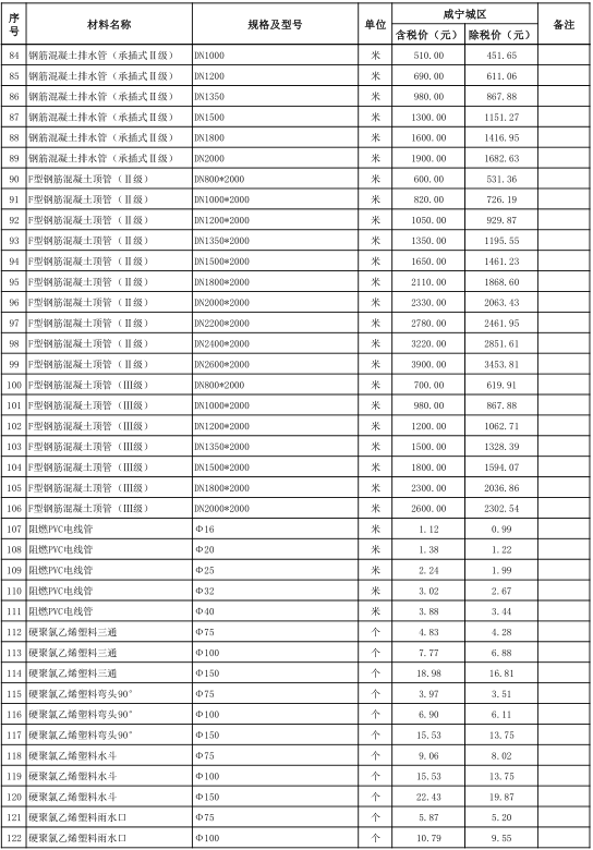 咸宁市城区2021年5月份建设工程价格信息