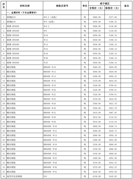 咸宁城区2021年8月份建设工程价格信息