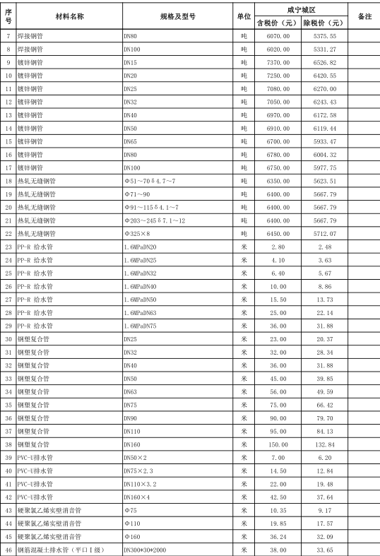 咸宁城区2021年8月份建设工程价格信息