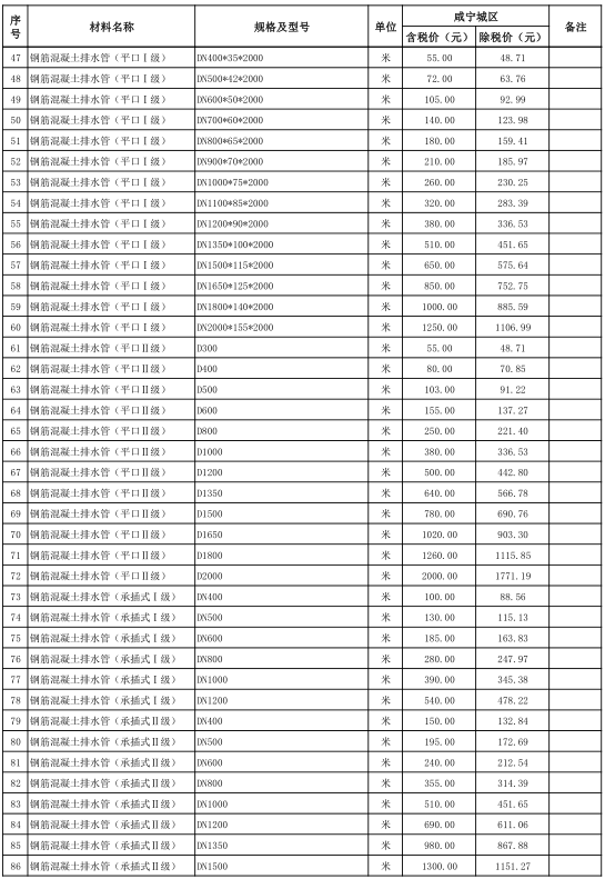 咸宁城区2021年8月份建设工程价格信息