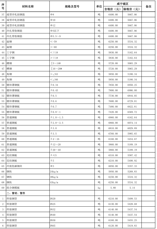 咸宁市城区2021年9月份建设工程价格信息