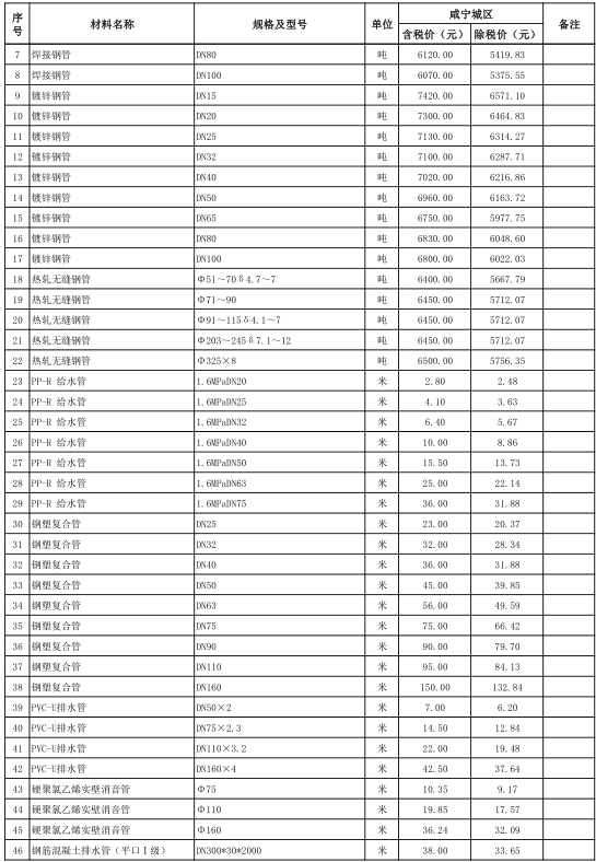 咸宁市城区2021年9月份建设工程价格信息