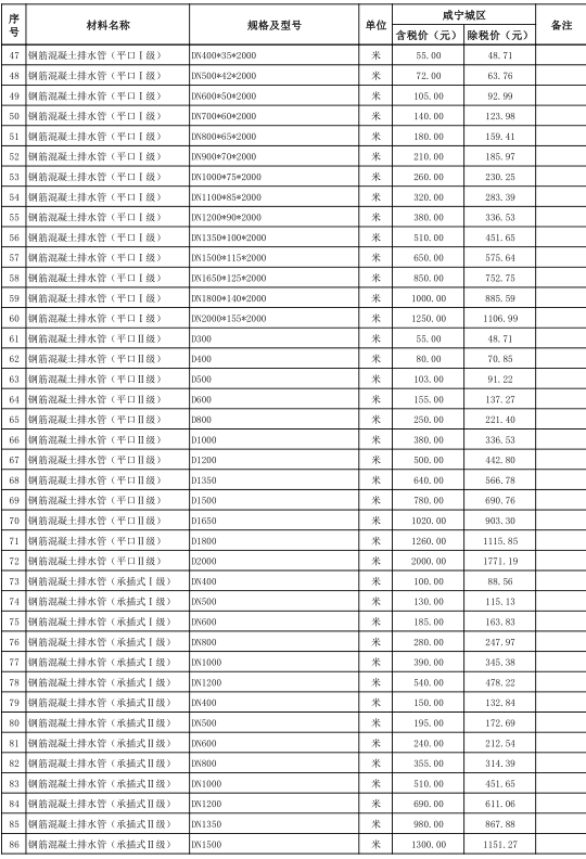 咸宁市城区2021年9月份建设工程价格信息