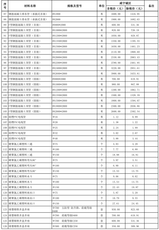 咸宁市城区2021年9月份建设工程价格信息