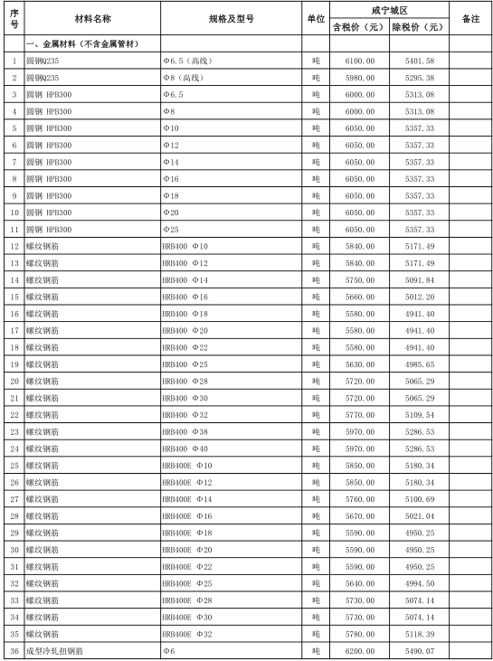 咸宁市城区2021年10月份建设工程价格信息