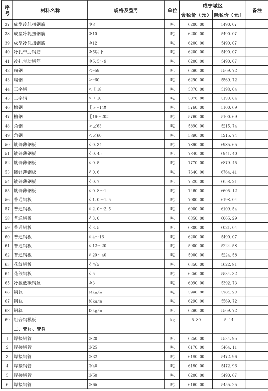 咸宁市城区2021年10月份建设工程价格信息