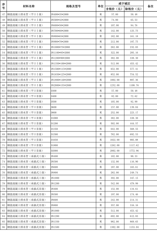 咸宁市城区2021年10月份建设工程价格信息