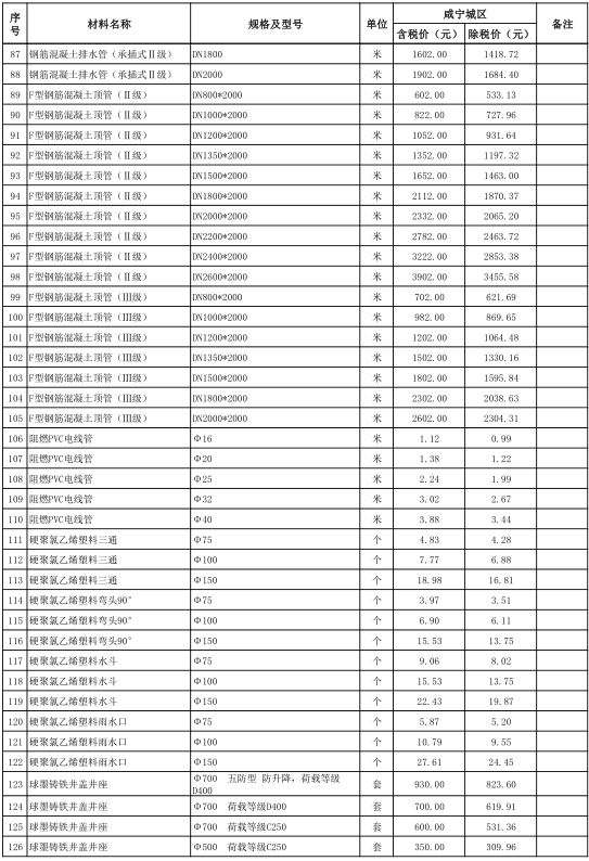 咸宁市城区2021年10月份建设工程价格信息