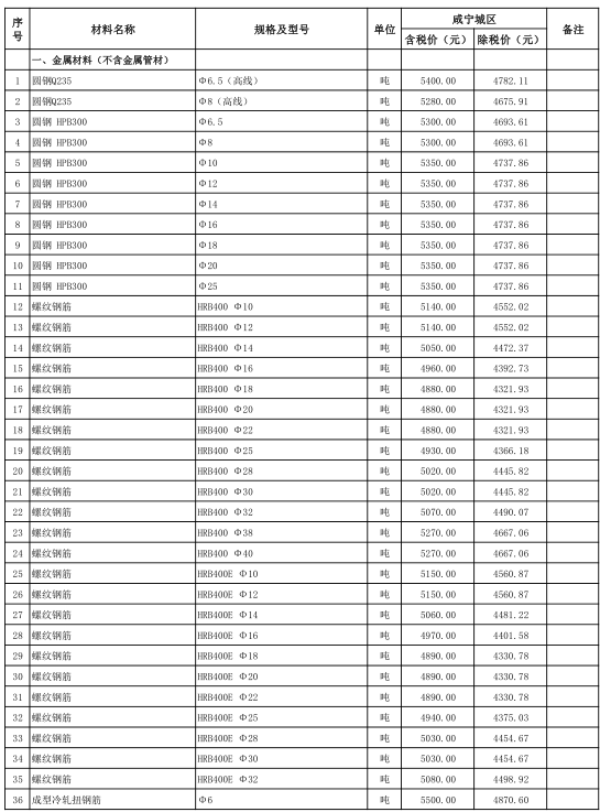 咸宁市城区2021年11月份建设工程价格信息