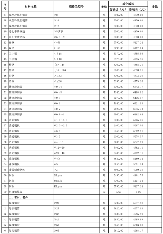 咸宁市城区2021年11月份建设工程价格信息