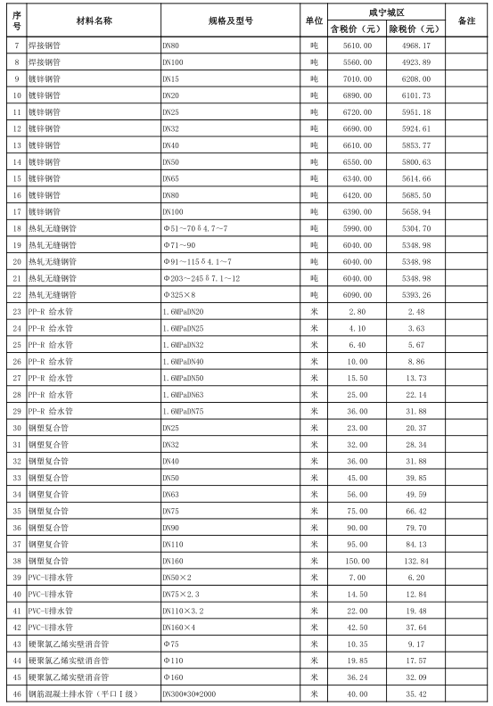 咸宁市城区2021年11月份建设工程价格信息