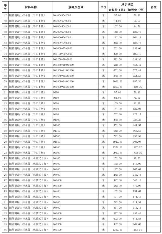 咸宁市城区2021年11月份建设工程价格信息