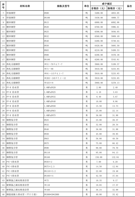 咸宁市城区2021年12月份建设工程价格信息