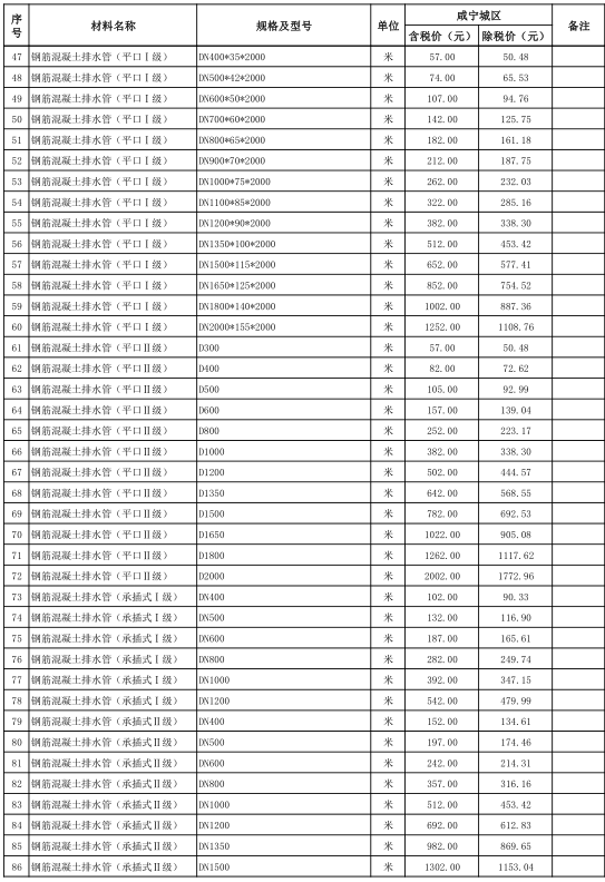 咸宁市城区2021年12月份建设工程价格信息