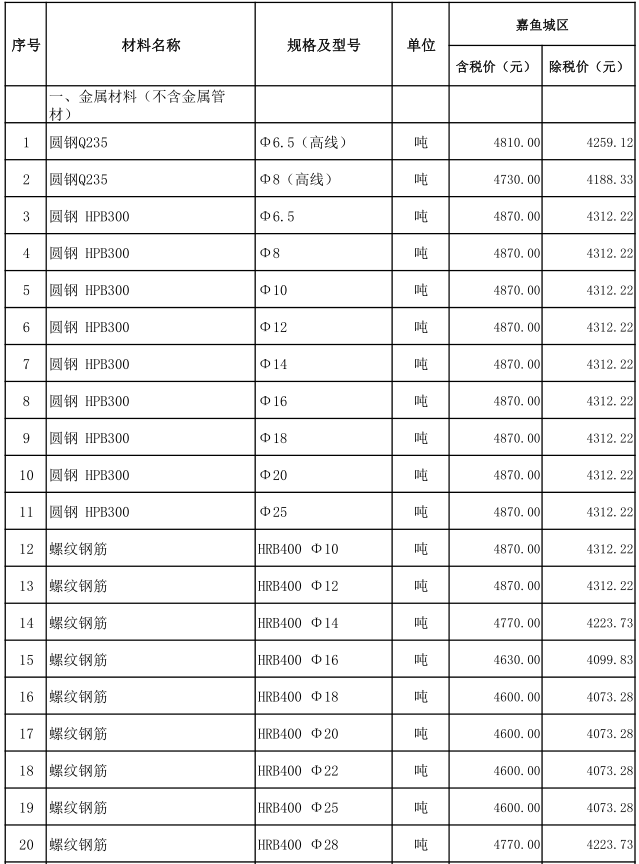 嘉鱼县2021年1月份建设工程价格信息