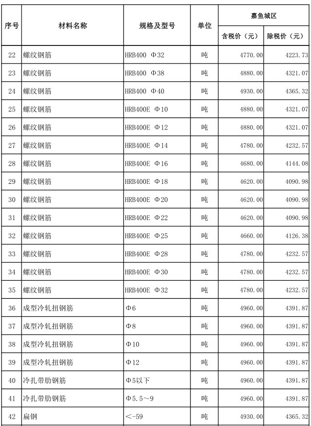 嘉鱼县2021年1月份建设工程价格信息