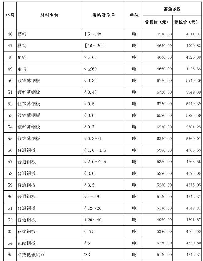 嘉鱼县2021年1月份建设工程价格信息