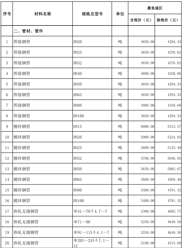 嘉鱼县2021年1月份建设工程价格信息