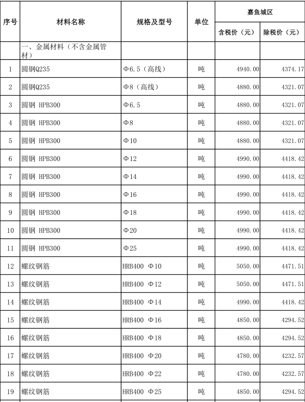 嘉鱼县2021年2月份建设工程价格信息