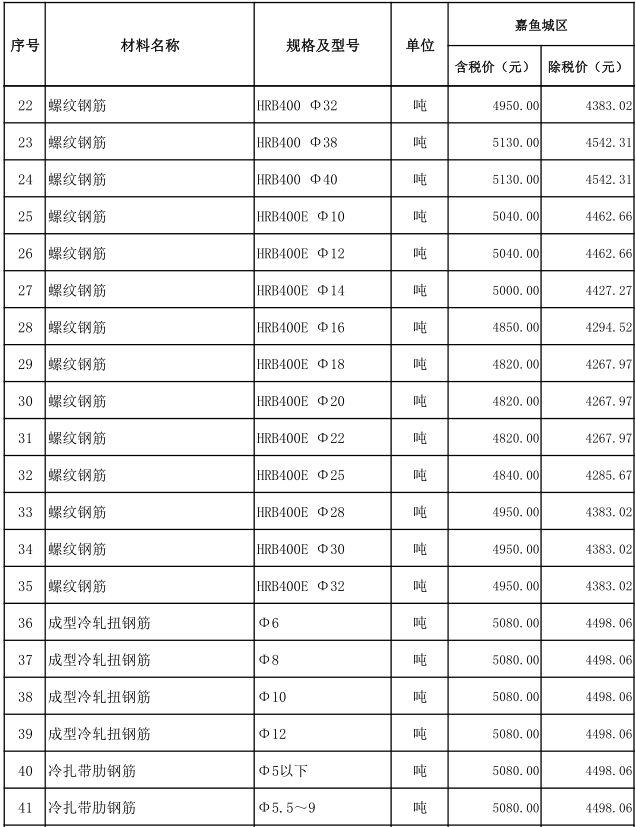 嘉鱼县2021年2月份建设工程价格信息