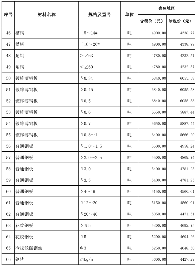 嘉鱼县2021年2月份建设工程价格信息