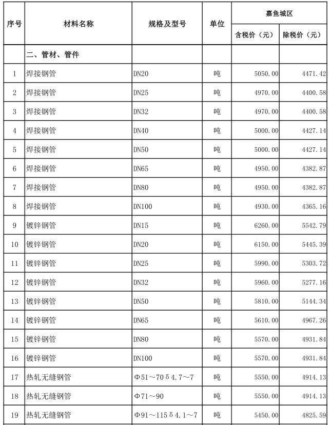 嘉鱼县2021年2月份建设工程价格信息