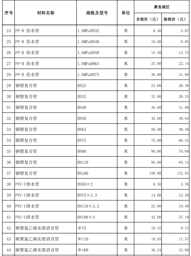 嘉鱼县2021年2月份建设工程价格信息