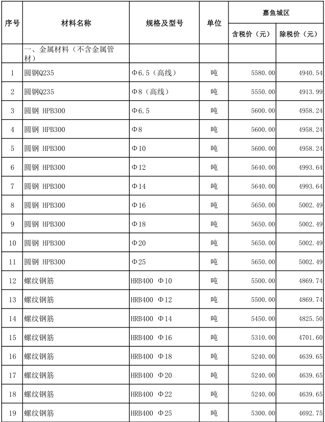 嘉鱼县2021年4月份建设工程价格信息