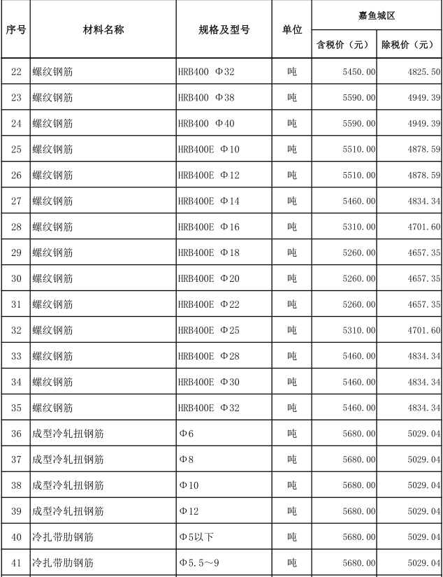 嘉鱼县2021年4月份建设工程价格信息