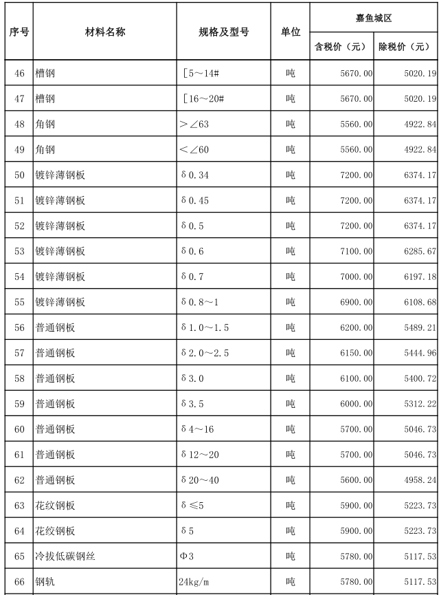 嘉鱼县2021年4月份建设工程价格信息