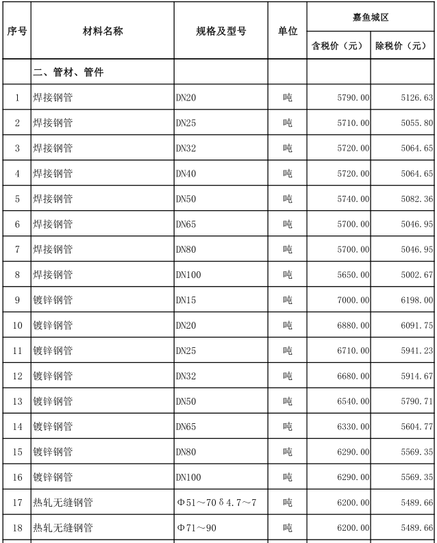 嘉鱼县2021年4月份建设工程价格信息