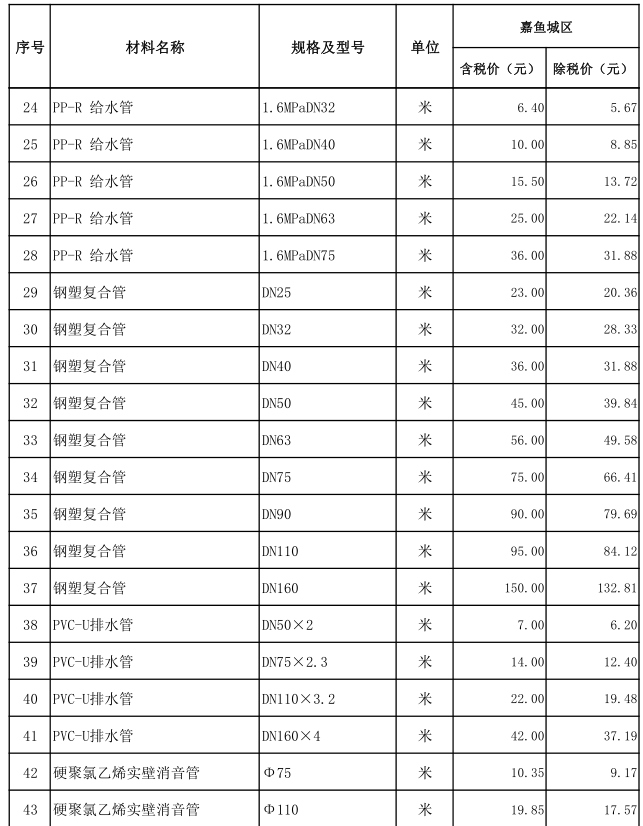 嘉鱼县2021年4月份建设工程价格信息