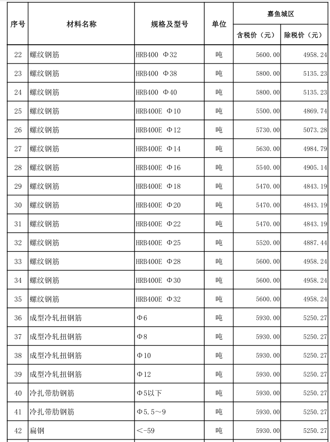 嘉鱼县2021年5月份建设工程价格信息