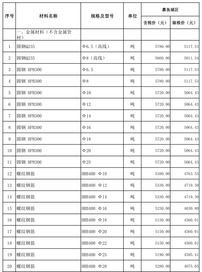 嘉魚縣2021年6月份建設工程價格信息