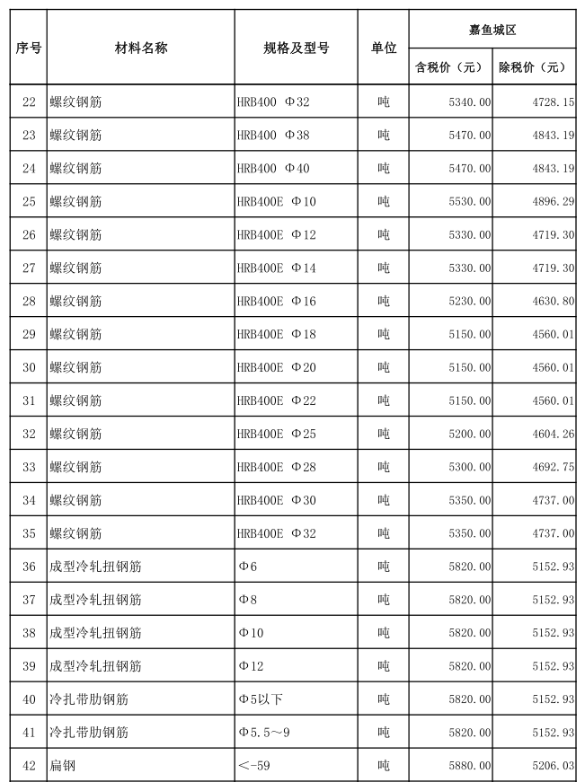 嘉魚縣2021年6月份建設工程價格信息