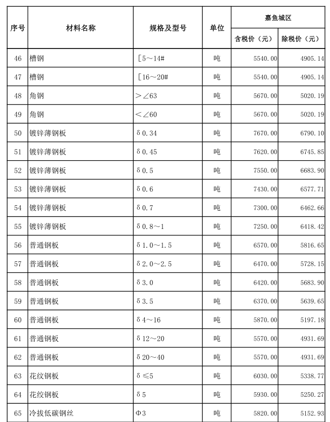 嘉魚縣2021年6月份建設工程價格信息