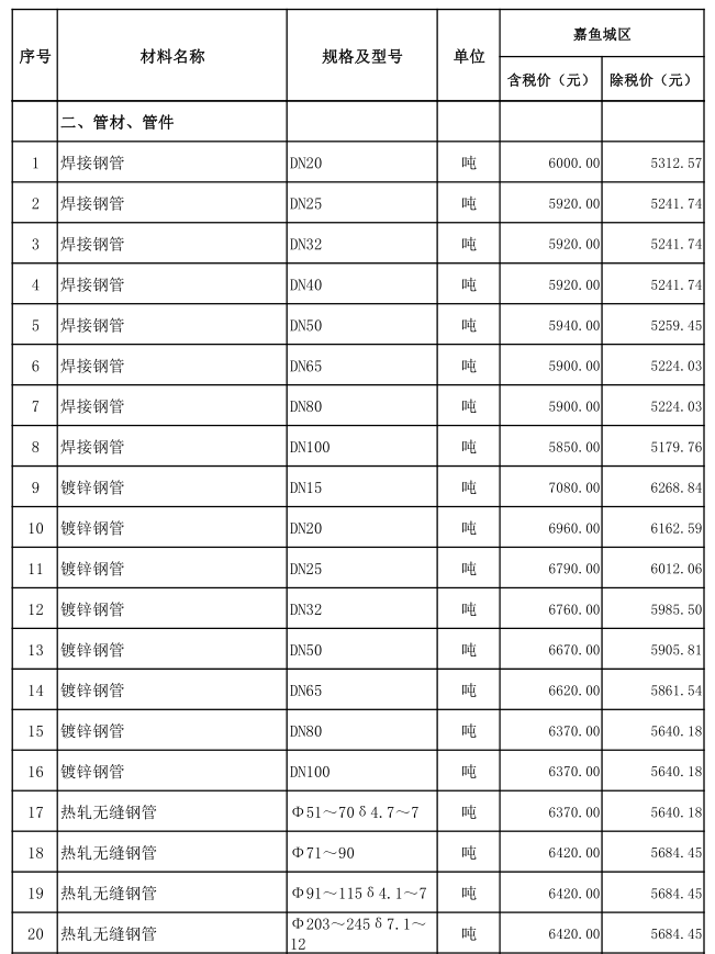 嘉魚縣2021年6月份建設工程價格信息