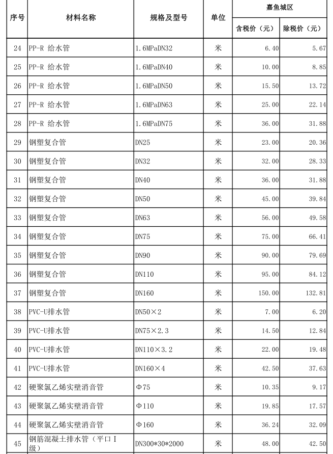 嘉魚縣2021年6月份建設工程價格信息