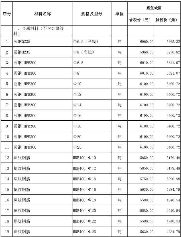 嘉魚縣2021年7月份建設(shè)工程價格信息