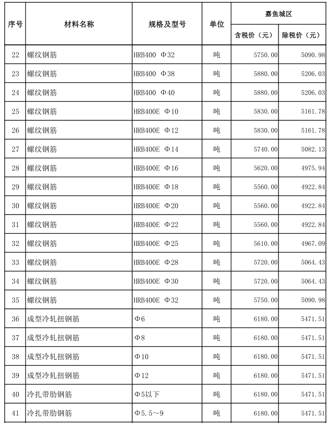 嘉魚縣2021年7月份建設(shè)工程價格信息