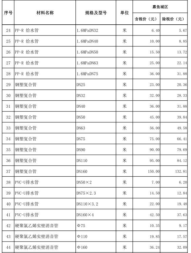 嘉魚縣2021年7月份建設(shè)工程價格信息