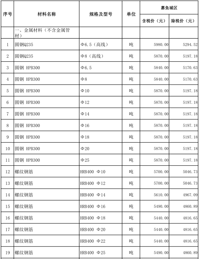 嘉魚縣2021年8月份建設(shè)工程價格信息