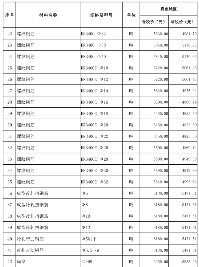 嘉魚縣2021年8月份建設(shè)工程價格信息