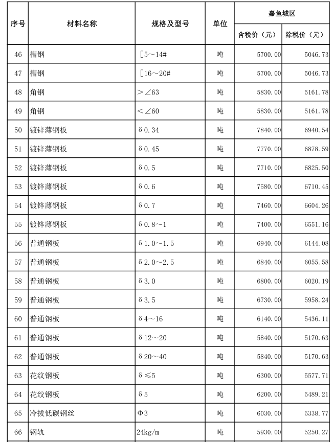 嘉魚縣2021年8月份建設(shè)工程價格信息