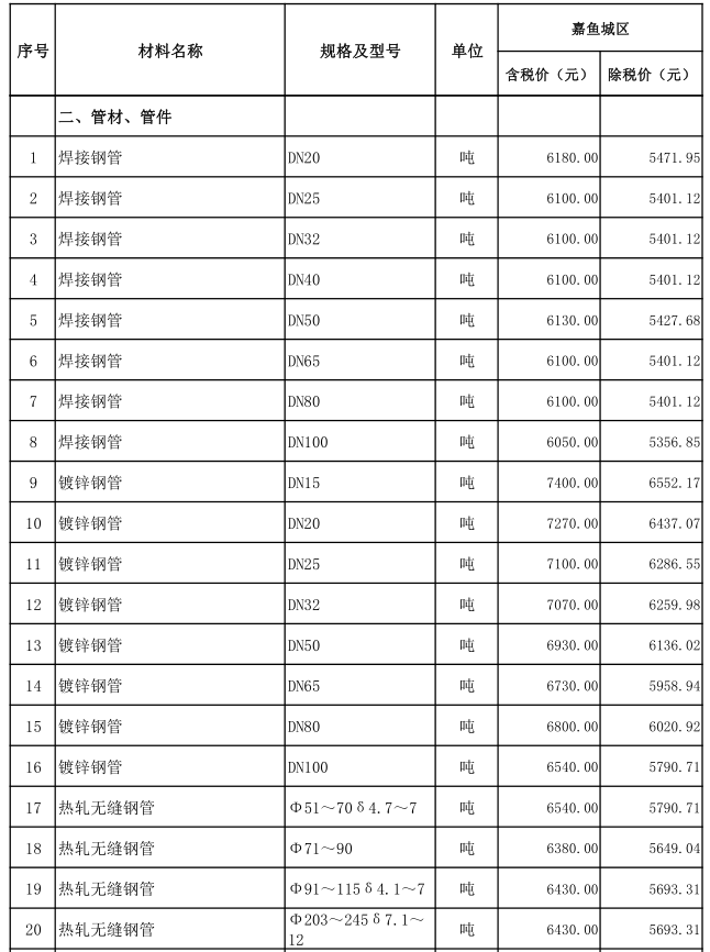 嘉魚縣2021年8月份建設(shè)工程價格信息