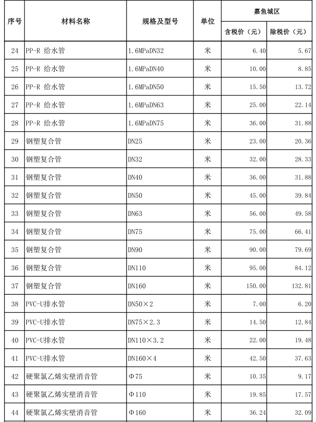 嘉魚縣2021年8月份建設(shè)工程價格信息