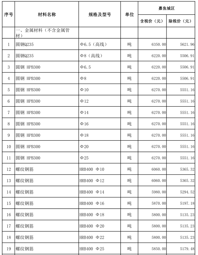 嘉魚縣2021年9月份建設工程價格信息