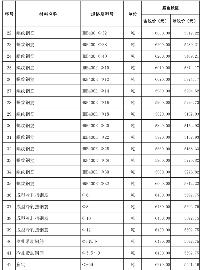 嘉魚縣2021年9月份建設工程價格信息