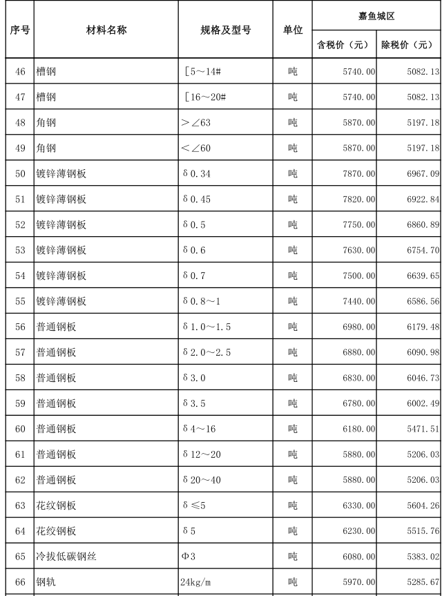 嘉魚縣2021年9月份建設工程價格信息